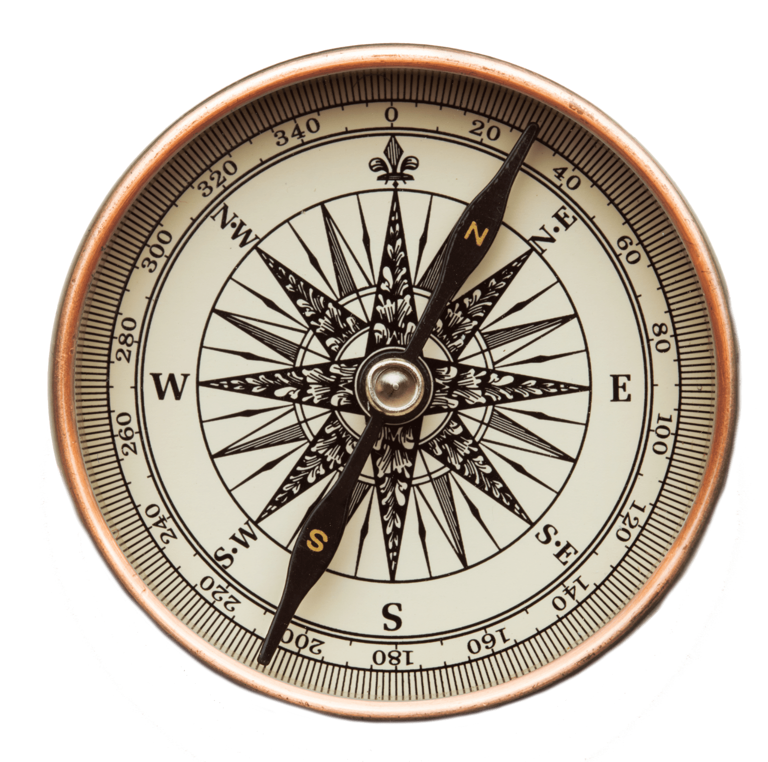 Find your marketing compass